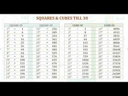 Squares Cubes Till 30