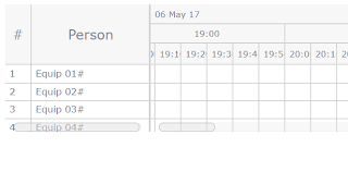 Resource Gantt With Anychart Cant Change Chart Height