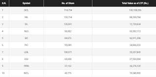 Any cryptocurrency has value only as long as people perceive it to have value. Which Companies Were Among Top Invested By Mutual Fund Schemes In The Month Of Mangsir Is Your Investment Pattern Similar Sharesansar