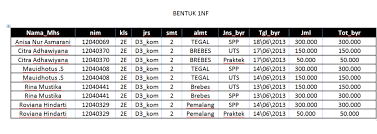 Maybe you would like to learn more about one of these? Database Normalisasi Regristrasi Mahasiswa Labu Manis