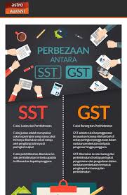 For those who were registered for the gst before (and even those who have not registered for gst), you may register for the upcoming sst online through the mysst system. Ø¨ÙˆÙ„ØªÙŠÙ† Ø¬ÙˆÙ‡Ø± A Twitter Perbezaan Antara Gst Dan Sst Https T Co 0omtmiurpo