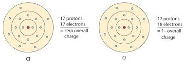 (atomic number of na =11; 4 7 Ions Losing And Gaining Electrons Chemistry Libretexts