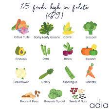 What Is Folic Acid Good For Importance Deficiency And More Adia