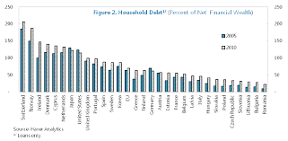 True Economics 4 4 2013 Real Debt European Crisis In 4 Charts