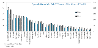 true economics 4 4 2013 real debt european crisis in 4 charts