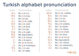 And it's most typically represented by the letter h, as in: Turkish Alphabet And Pronunciation A Quick Guide