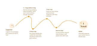We did not find results for: 7 Tips To Build An Effective Political Campaign Strategy To Win Elections