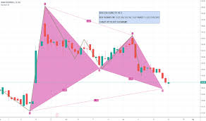 Adanient Stock Price And Chart Nse Adanient Tradingview