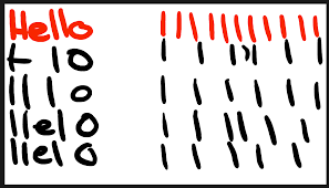 Adobe animate slow down tabet drawing speed. Brush Lagging And Can T Draw Fast Adobe Support Community 10297195