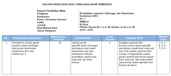 Contoh soal ipa kelas 10 semester 2 ini belum. Kisi Kisi Soal Penjas Kelas 9 Jawabanku Id