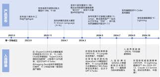 大模型公司对标：零一万物- C114通信网
