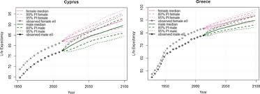 Is it worth the hype, and, most importantly, your time and money? Demographic Forecasting Of Population Aging In Greece And Cyprus One Big Challenge For The Mediterranean Health And Social System Long Term Sustainability Health Research Policy And Systems Full Text