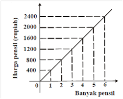 Grafik Perbandingan Seharga Dan Berbalik Harga