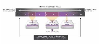 Saatva Mattress Review Updated For 2019 The Sleep Judge