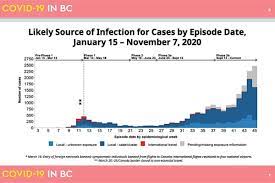 Personal information of any kind. B C Adjusts Covid 19 Tracing To Keep Up With Surging Cases Chilliwack Progress