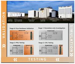 Also get best quotes from indian businesses, it trainers and service providers in chicago on sulekha. Energies Free Full Text Advanced Laboratory Testing Methods Using Real Time Simulation And Hardware In The Loop Techniques A Survey Of Smart Grid International Research Facility Network Activities Html