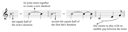Some of the worksheets displayed are ties and slurs work, music rhythm work, work 0031 ties slurs, a practical method of rhythmic reading to improve, teachers guide ties that bind ties that break. Dots And Ties