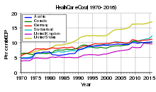 How much you have to spend for covered health services before your insurance. Healthcare In Germany Wikipedia