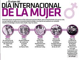 Videos | día internacional de la mujer. Como Surgio El Dia Internacional De La Mujer