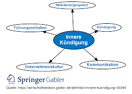 Innere kündigung in beziehungen, taschenbuch von clemens von luck bei hugendubel.de. Innere Kundigung Definition Gabler Wirtschaftslexikon