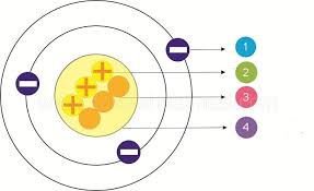 Pada kesempatan kali ini ppkn.co.id akan memberikan ulasan mengenai soal pkn kelas 10 bab 4 beserta jawabannya 2. Kumpulan Soal Dan Pembahasan Uas Pas Us Dasar Listrik Dan Elektronika Dle Semester Gasal Dunia Elektro