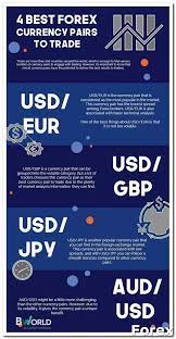 Forex Trading For Beginner What Is Pip In Forex Exchange More Info Could Be Found At The Image Url For Forex Brokers Forex Currency Forex Trading Quotes