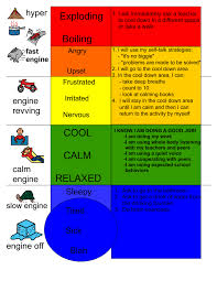 This huge resource is full of the following 30 games and activities can be great ways to introduce self regulation strategies with kids! Emotional Social More Good Days Parenting Blog