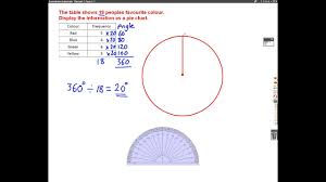 Statistics Pie Charts Solutions Examples Videos