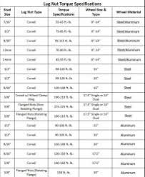 57 expert wheel torque spec chart