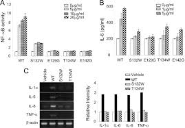 Hg 52/2011 pentru aprobarea normelor metodologice de aplicare a prevederilor oug nr. Crystallographic And Mutational Analysis Of The Cd40 Cd154 Complex And Its Implications For Receptor Activation Journal Of Biological Chemistry