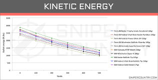 7mm 08 Rem Vs 308 Win Cartridge Comparison Sniper Country