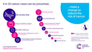 The american cancer society cancer facts and figures is the most widely cited cancer statistics in the world! Cancer Risk Statistics Cancer Research Uk