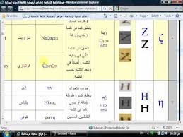 قراءة اللغة اليونانية القديمة 04 شرح جدول الأبجدية ورسم الحروف Youtube
