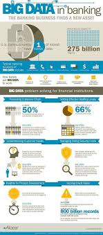 Bigdata The Banking Business Has Found A New Asset Infographic Fintech Insurtech Ai Analytics Big Data Business Intelligence Data Science