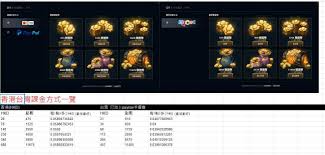 Lol 課金