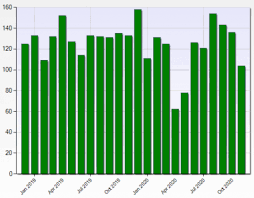 Information on this website is provided by real estate professionals or developers and/or their representatives. Miami Commercial Real Estate News Trends Observations Page 4 Of 92 Hawkinscre