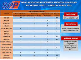 Sila masukkan nombor kad pengenalan: R5u4gmsqw2or2m
