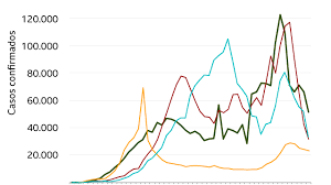50 personas están en estado. Covid 19 Han Bajado La Guardia El Director De Oms Lamenta El Aumento De Casos De Coronavirus Por Primera Vez En 7 Semanas Bbc News Mundo