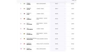 Descubre las noticias del contrarreloj, tiempo y posición de los participantes de la carrera rosa. Pulgar Arriba Egan Asi Termino La Etapa 1 Del Giro 2021 Con La Cri En Turin