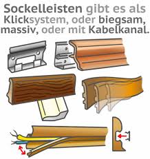 Wenn der putz oder das mauerwerk zu hart. Sockelleisten Nageln Schrauben Kleben Oder Klicken