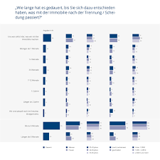385 2 325 arnika 3259 4 4753 Wie Trennt Sich Deutschland Scheidung Und Immobilien