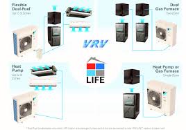 Air source heat pumps have a backup i've been in the hvac industry for several years and can verify that every single brand has its plus and minuses, pros and cons, and every single brand. Next Level Air Conditioning And Furnace Integration Technology