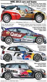 See more ideas about rally car, rally, subaru wrc. Rally Wrc Cars And Teams 2013 Infographic
