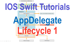 14 Ios Appdelegate Lifecycle Youtube