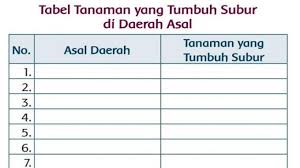 Kunci jawaban soal latihan buku siswa senang belajar matematika kelas 5 sd/mi kurikulum 2013 revisi 2018 halaman 133, 135, 136 Kunci Jawaban Tema 5 Kelas 3 Sd Halaman 132 136 137 Tabel Tanaman Yang Tumbuh Subur Di Daerah Asal Tribunnews Com Mobile