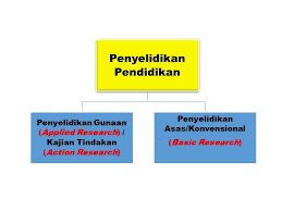 Bahagian perancangan dan penyelidikan pelajaran (bppp) ditubuhkan pada tahun 1963 sebagai sebuah agensi yang bertanggungjawab terhadap perancangan pendidikan kebangsaan. Facebook