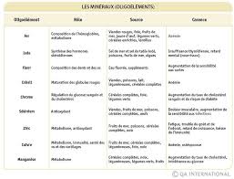 Oligo Elements Recettes Platsprincipaux Traditionnels Simples Sante Info Sante Alimentation Et Sante