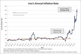The Iranian Rials Economic Death Spiral Think Research