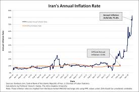 the iranian rials economic death spiral think research