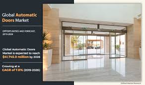 You will get address in germany for free. Automatic Door Market Size Share And Industry Growth By 2026
